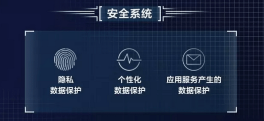 手机人工智能时代 应用繁荣背后的隐私安全隐忧与系统集成挑战