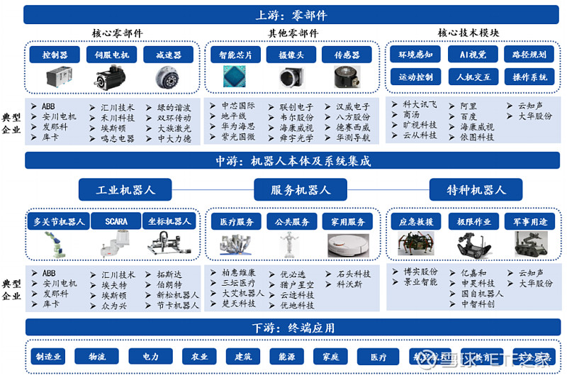 人工智能硬核代表